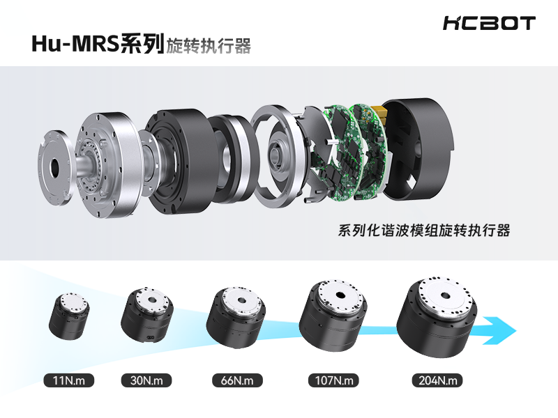 Hu-MRS系列关节执行器