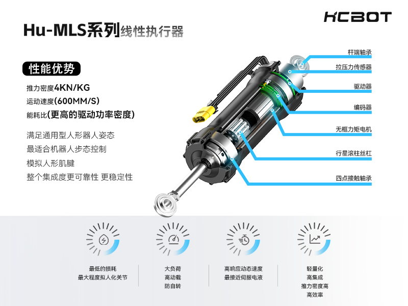 Hu-MLS系列关节执行器